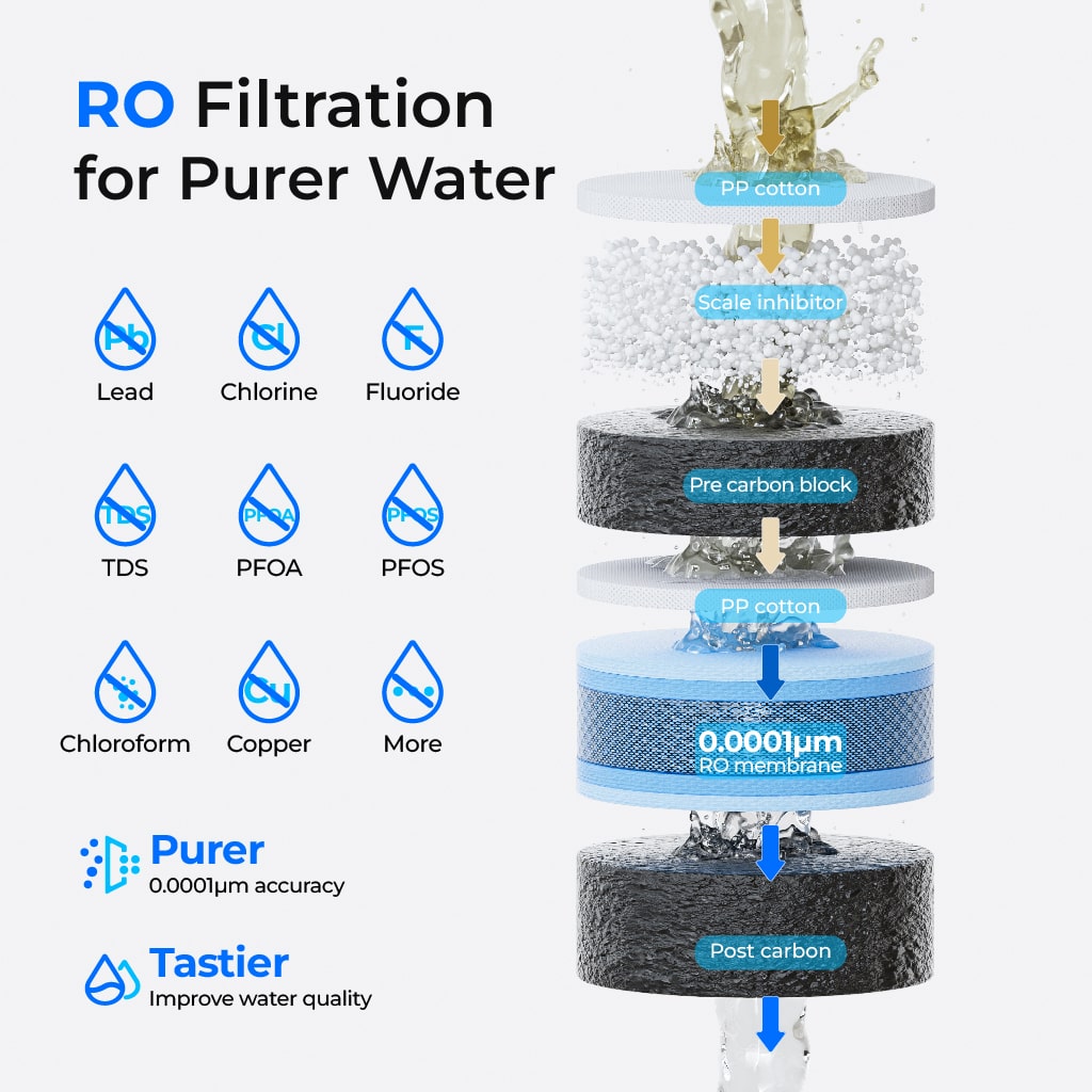 Waterdrop M1 Instant Hot RO Countertop Water Dispenser