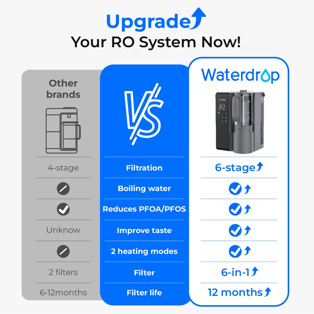 Waterdrop M1 Instant Hot RO Countertop Water Dispenser