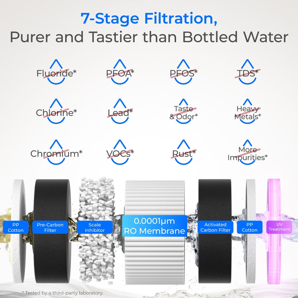 Waterdrop M6HG Remineralization Instant Hot Reverse Osmosis System