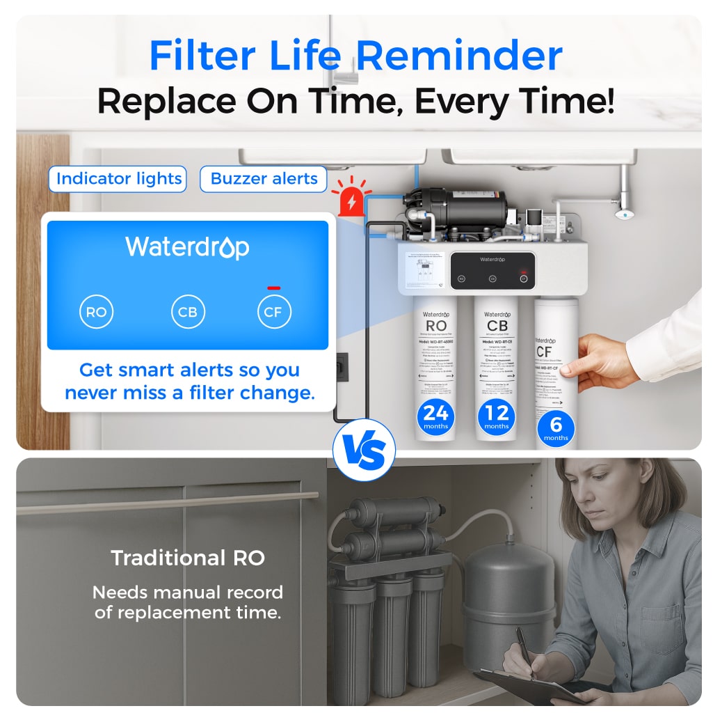Waterdrop T3-C 450G Reverse Osmosis Water Filters for the Sink