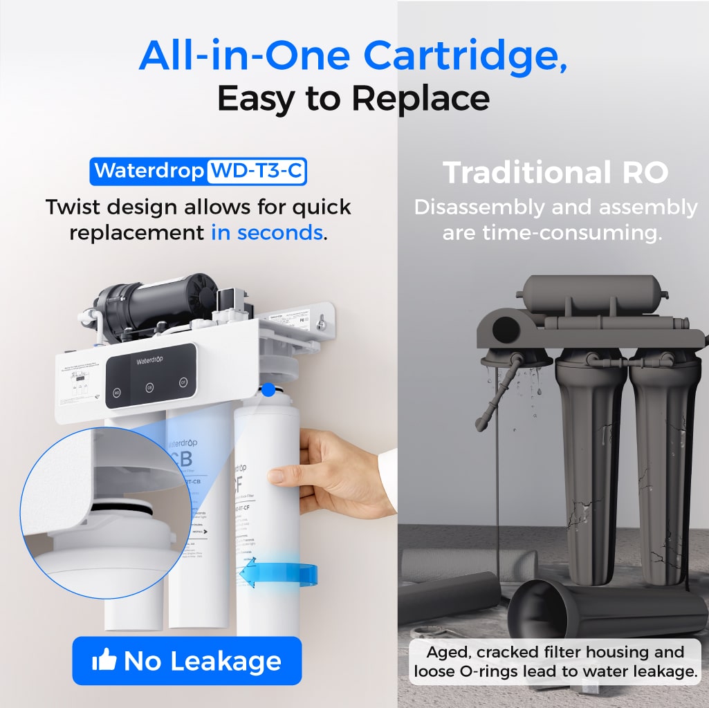 Waterdrop T3-C 450G Reverse Osmosis Water Filters for the Sink