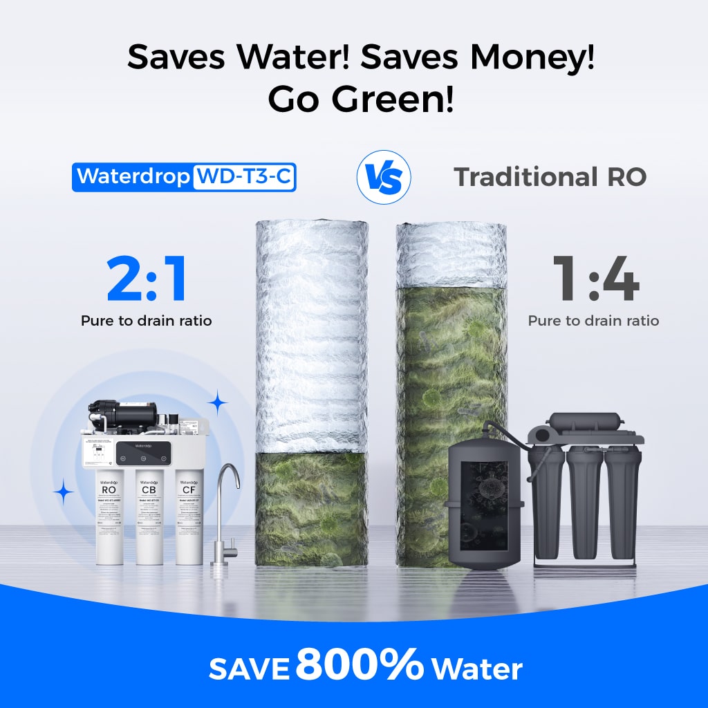 Waterdrop T3-C 450G Reverse Osmosis Water Filters for the Sink