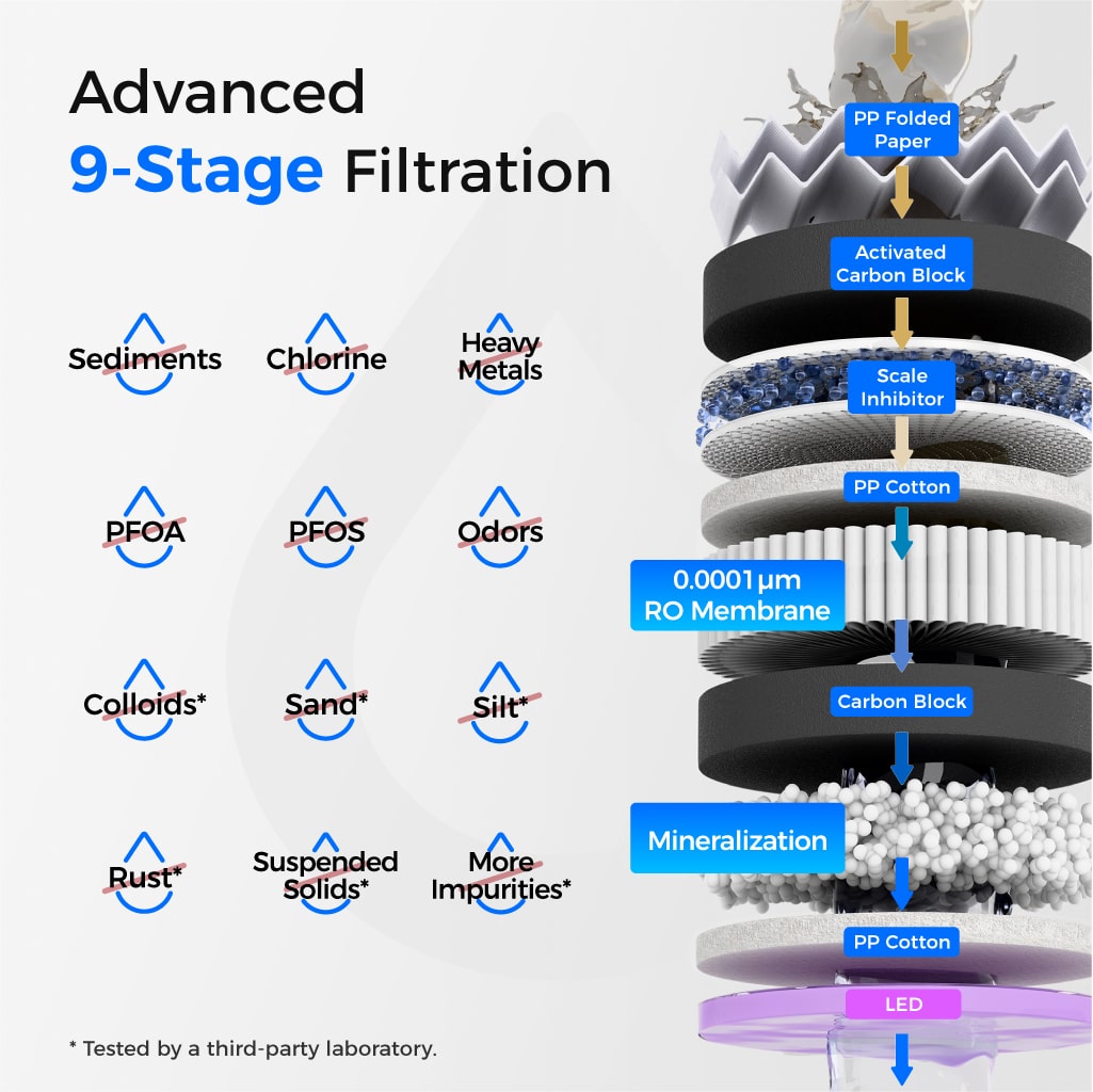 Waterdrop T3-M 450G Remineralization RO Under the Sink Water Filter