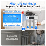 Waterdrop T3-M 450G Remineralization RO Under the Sink Water Filter