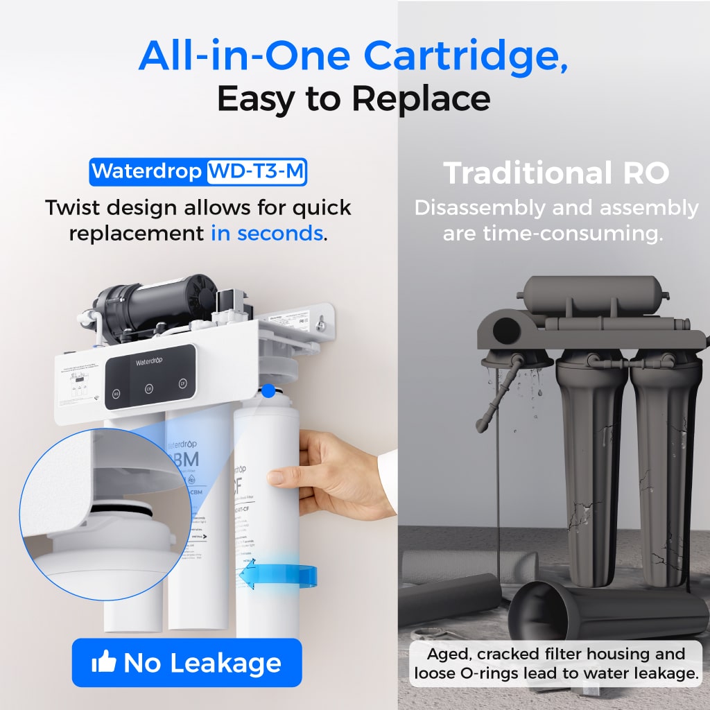 Waterdrop T3-M 450G Remineralization RO Under the Sink Water Filter