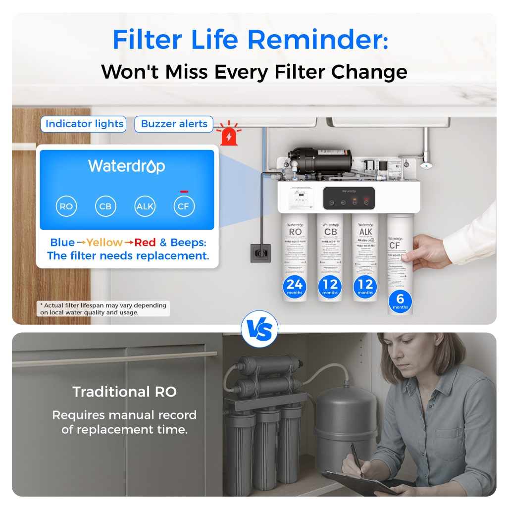Waterdrop T4-A 450GPD Alkaline Dual Flow Reverse Osmosis System
