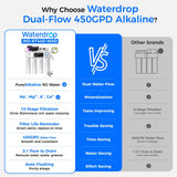 Waterdrop T4-A 450GPD Alkaline Dual Flow Reverse Osmosis System