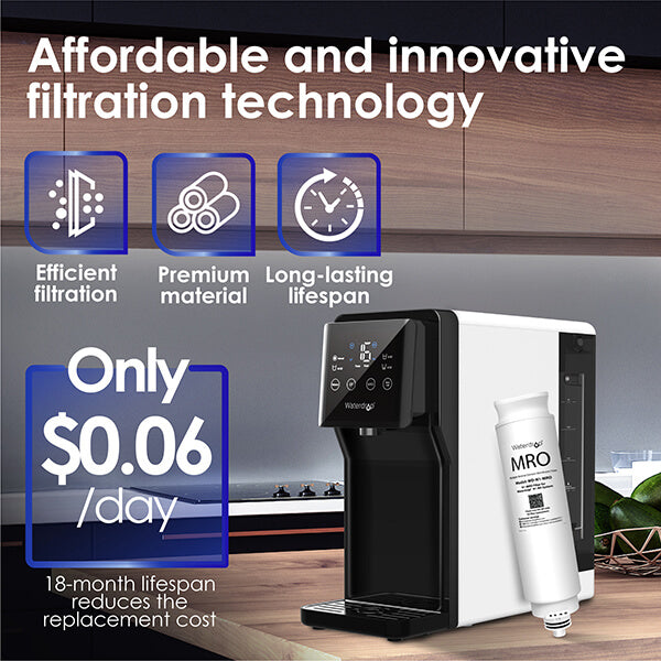 Only $0.06/Day