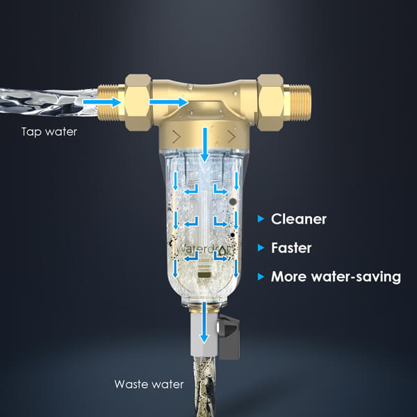 Backwash Function