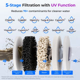 Waterdrop ED09W UV Countertop Water Purifier