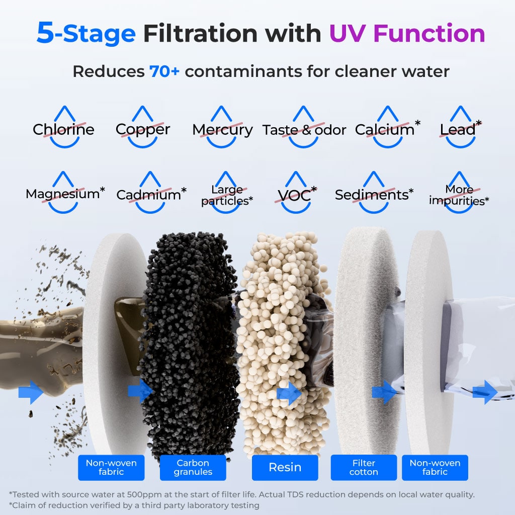 Waterdrop ED09W UV Countertop Water Purifier