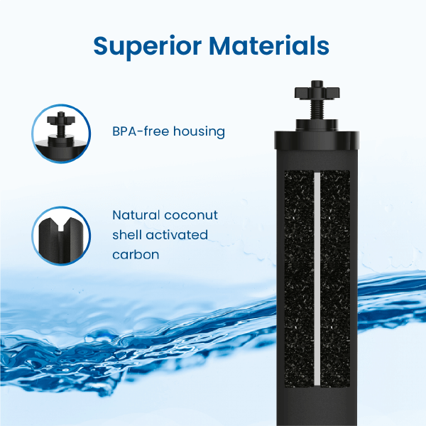 Superior Materials