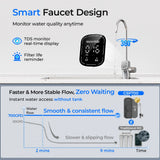 Waterdrop G5P700 Reverse Osmosis Water Filter