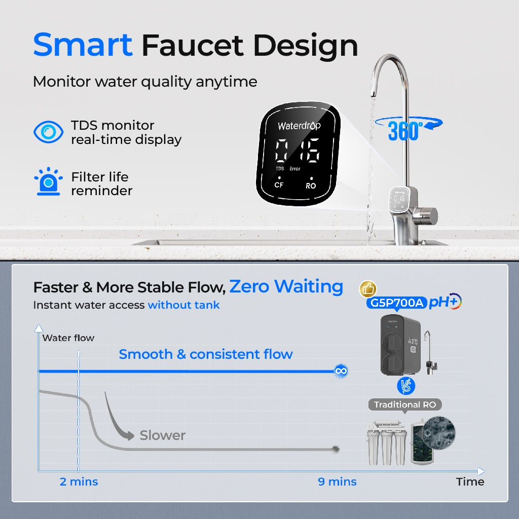 Waterdrop G5P700A Alkaline Reverse Osmosis Water Filter