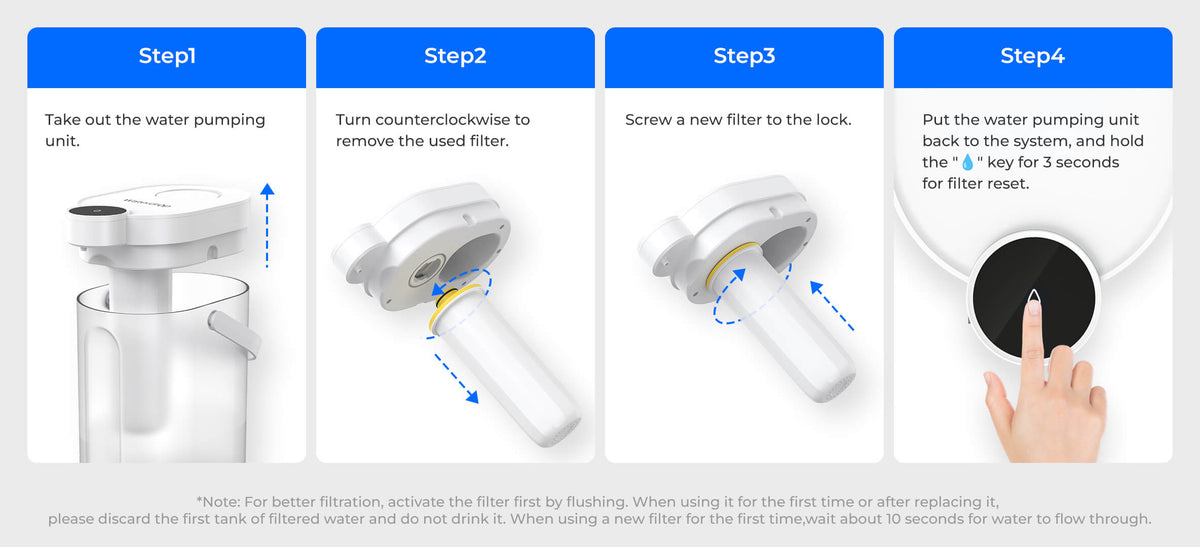 Fast and Easy Filter Replacement