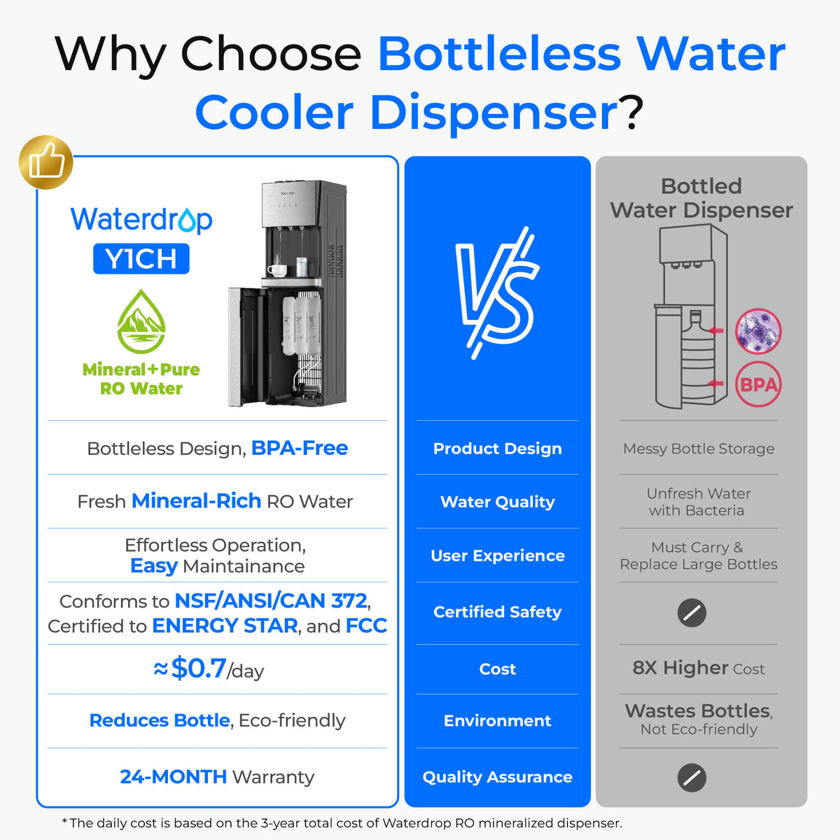 Waterdrop Y1CH Mineral Reverse Osmosis Bottleless Water Cooler, Silver