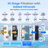 Waterdrop Y1CH Mineral Reverse Osmosis Bottleless Water Cooler, Silver