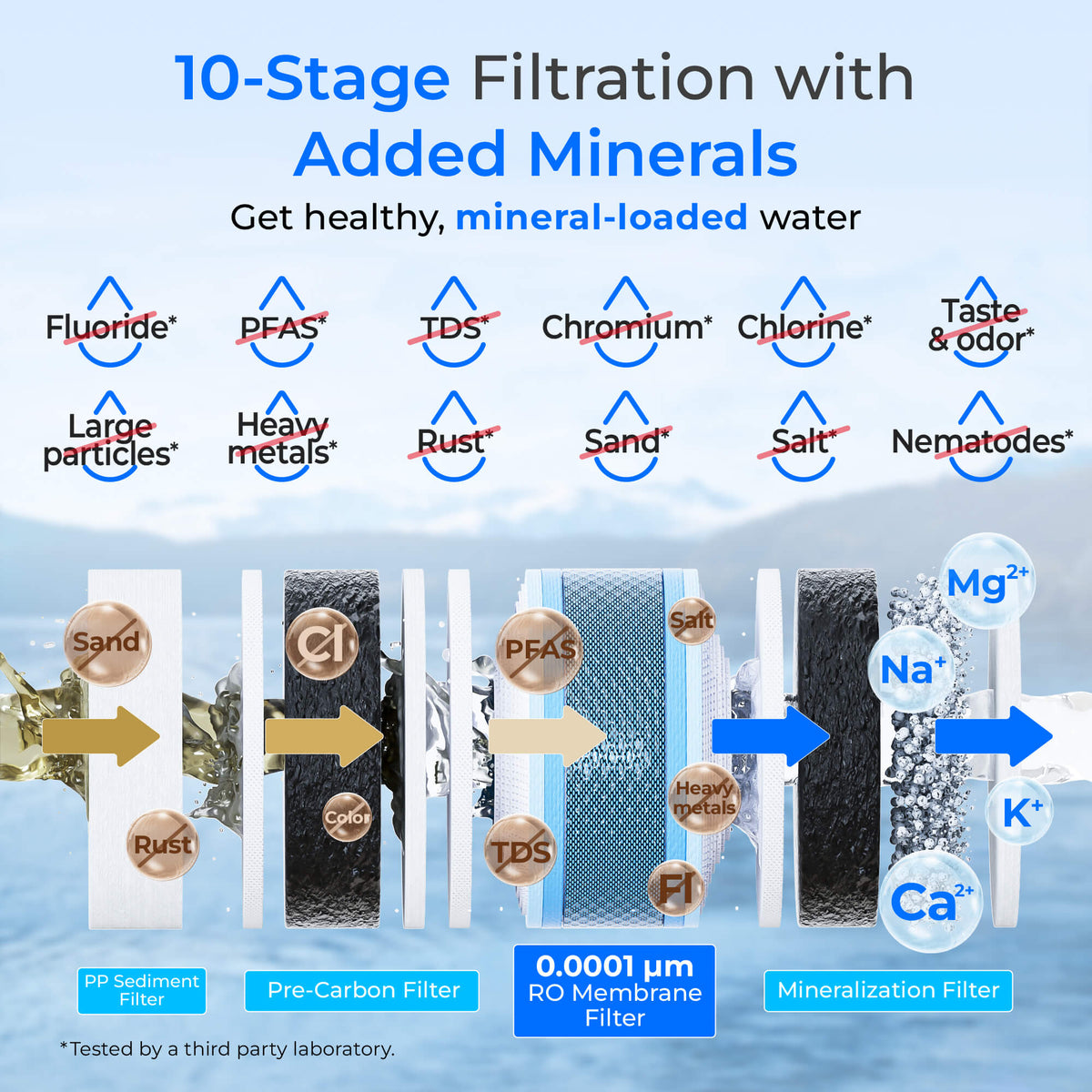 Waterdrop Y1CH Mineral Reverse Osmosis Bottleless Water Cooler, Silver