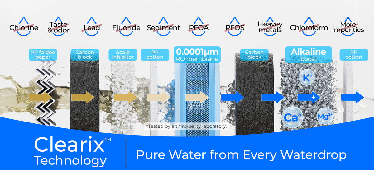 8-Stage Filtration with Added Minerals