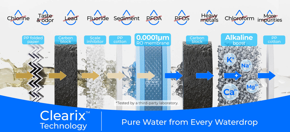 8-Stage Filtration With Added Minerals