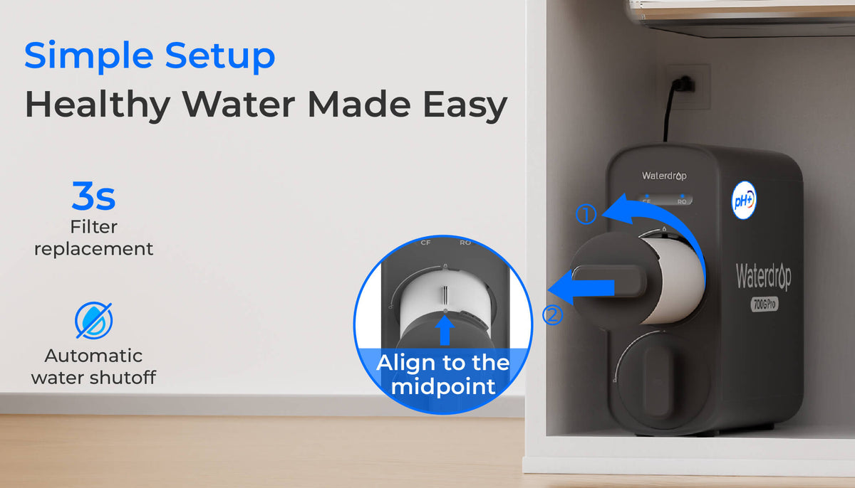Easy Installation