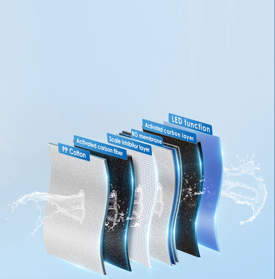 6-Stage Filtration