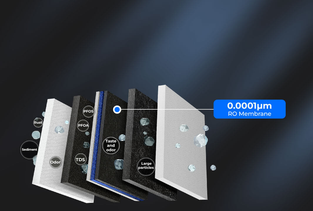 5-Stage Filtration