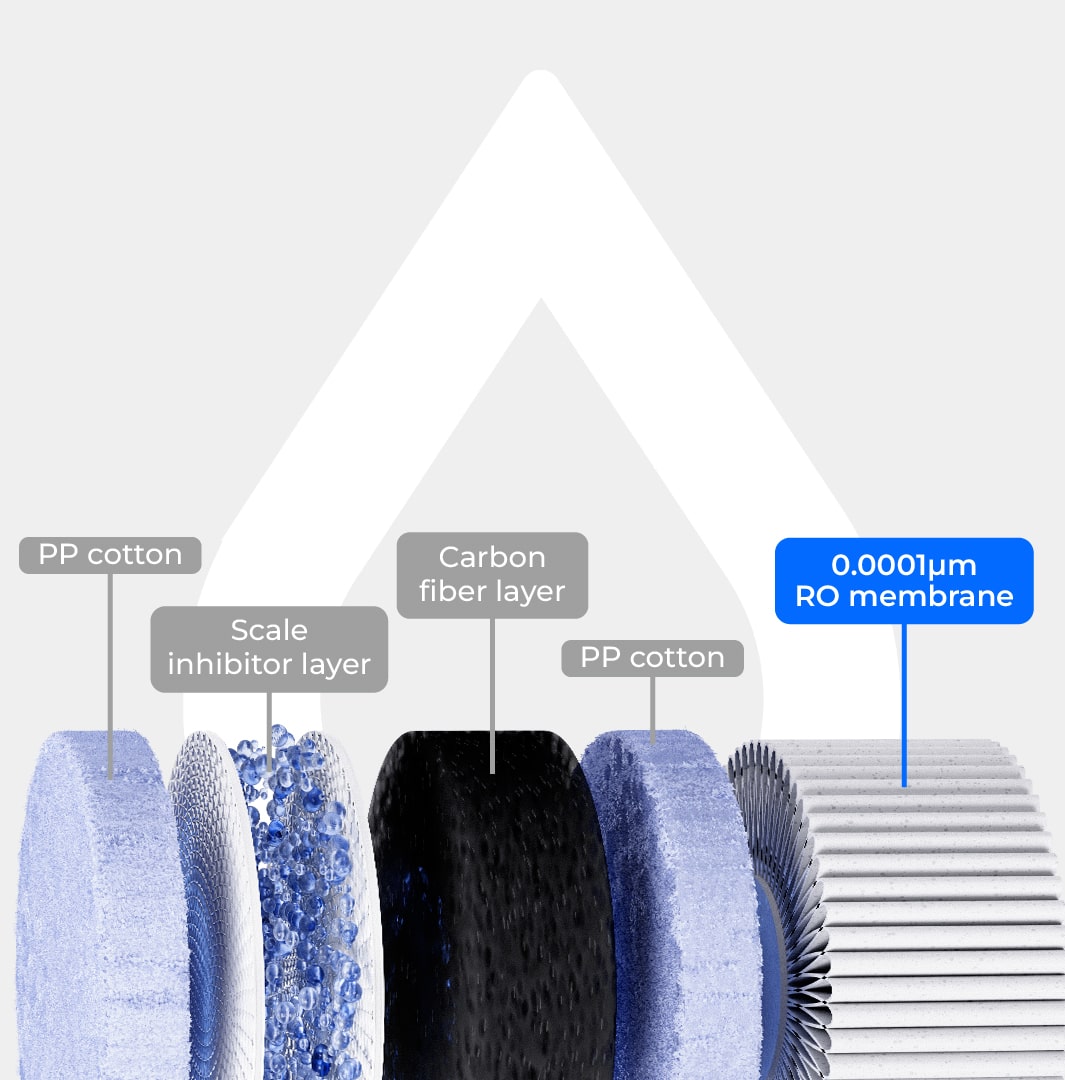 6 Stage Filtration