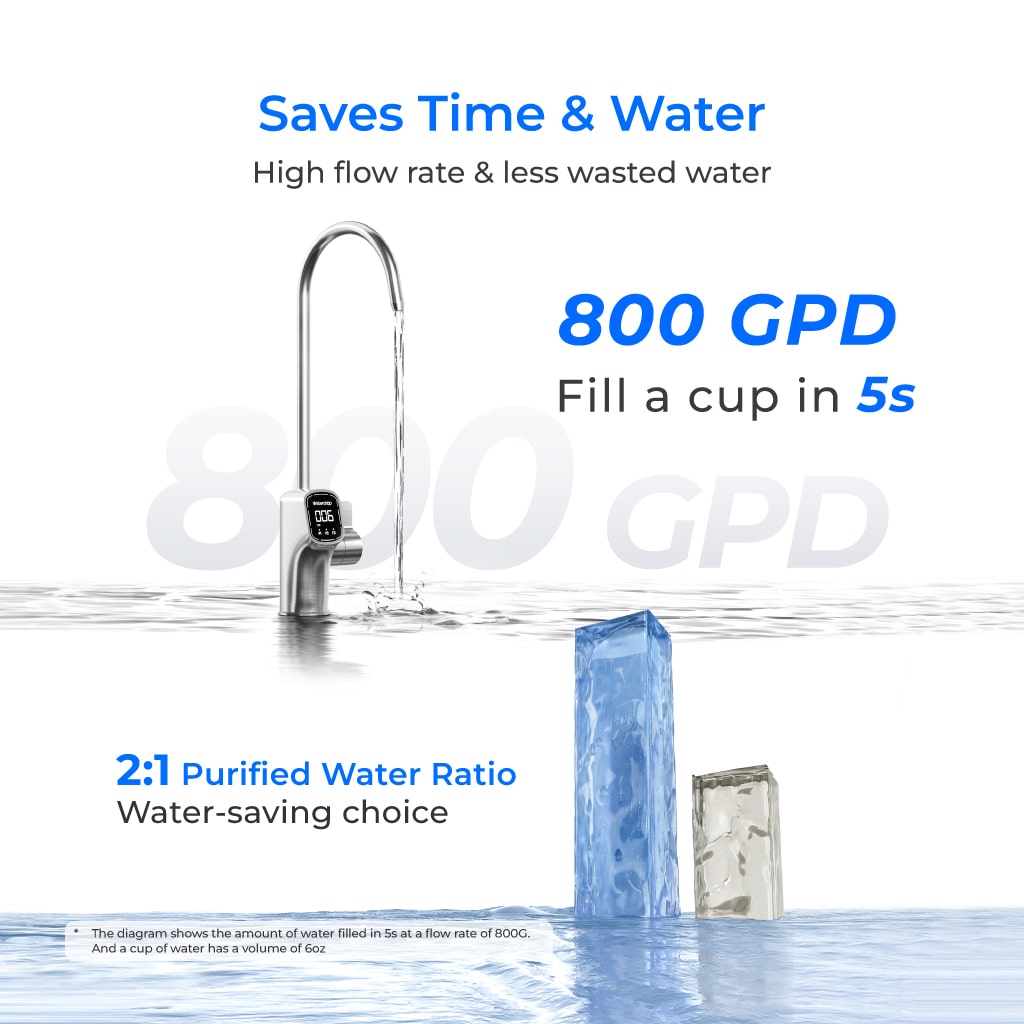 Waterdrop X Series Dual Flow Reverse Osmosis System, X8-PRO