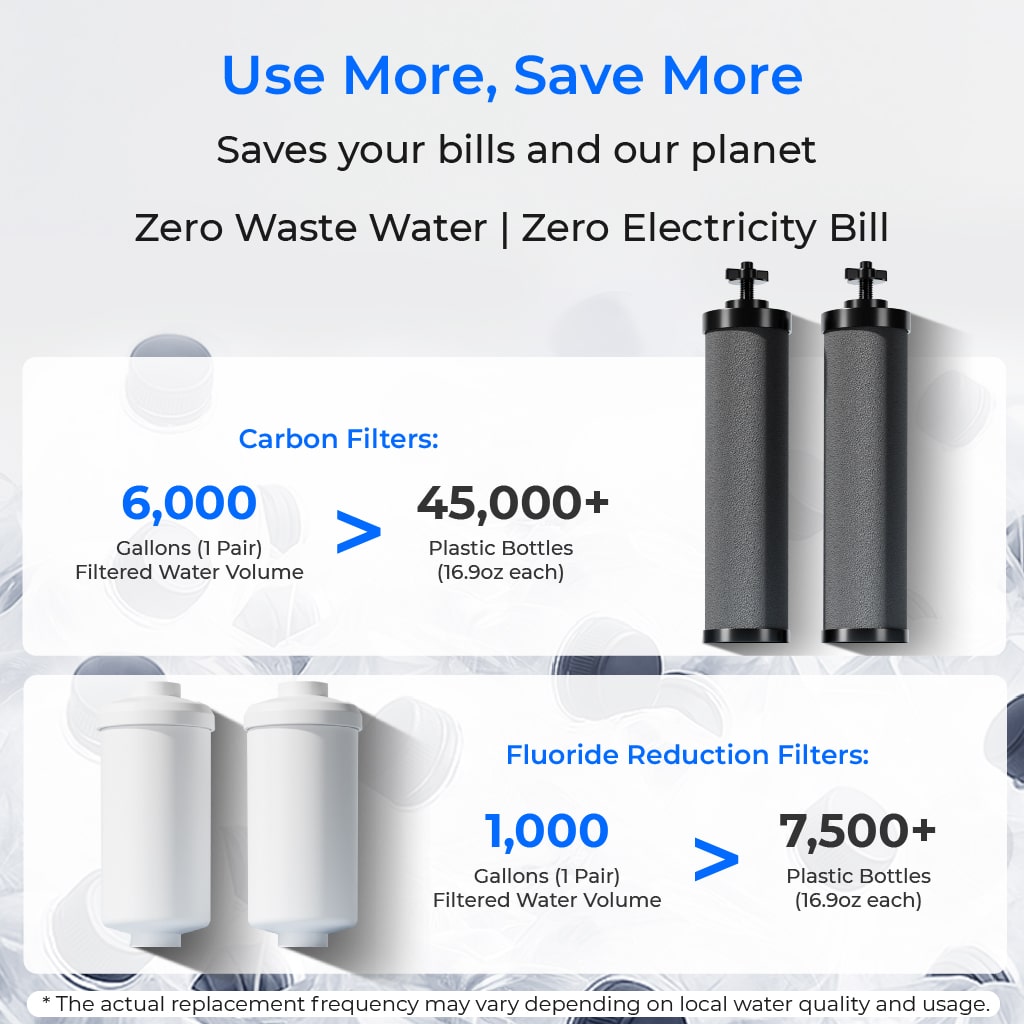 Waterdrop 2.25-gallon King Tank Gravity Water Filter System, Without Stand