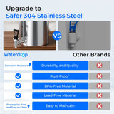Waterdrop 2.25-gallon King Tank Gravity Water Filter System, Without Stand